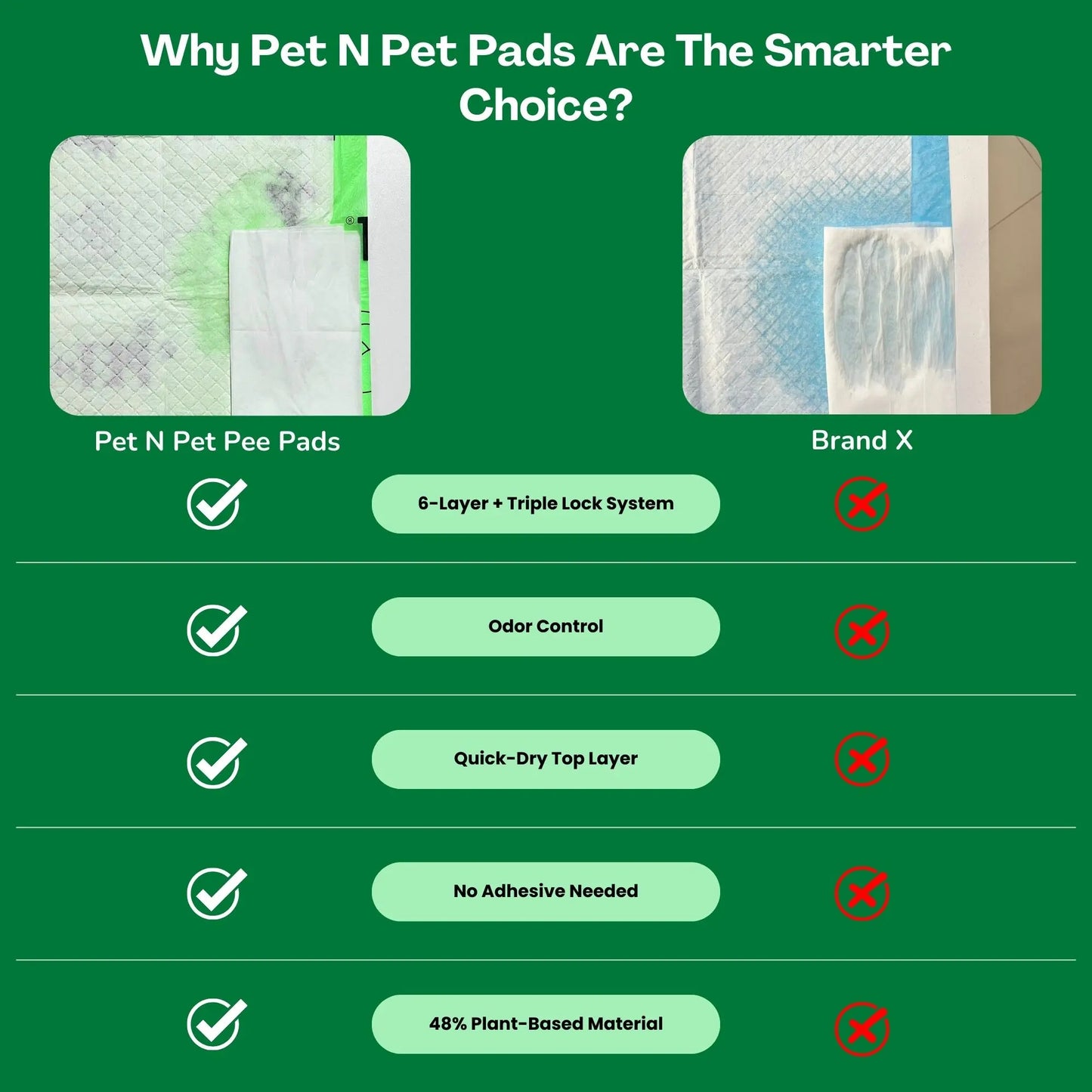 Pet N Pet 50 Count Puppy Training Pads - Eco-Friendly, Super Absorbent & Leak-Proof Unscented Pads for Easy Potty Training