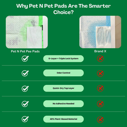Pet N Pet 50 Count Puppy Training Pads - Eco-Friendly, Super Absorbent & Leak-Proof Unscented Pads for Easy Potty Training